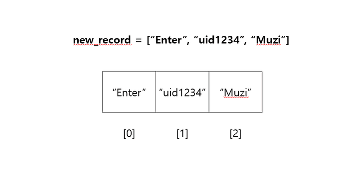 new_record의 형태